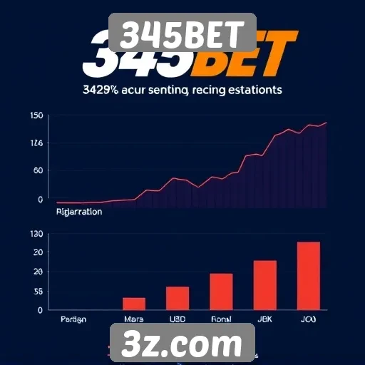 Estatísticas de usuários e crescimento do 345BET